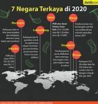 2 Negara Terkaya Di Dunia Adalah