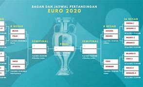 Jadwal Euro 2024 Hari Ini 24 Juni