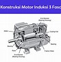 Stator Dan Rotor Pada Generator